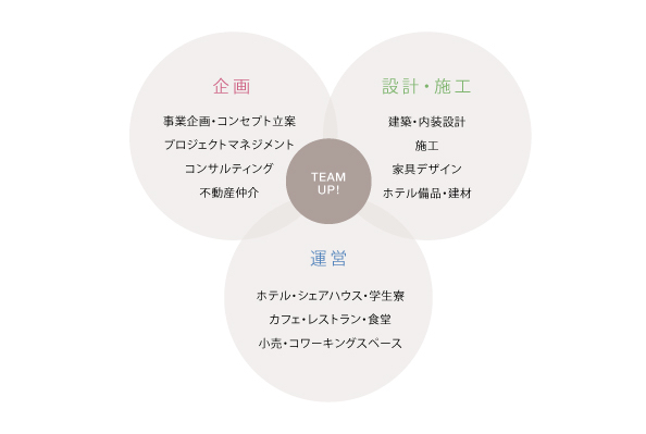 UDS_ciircle_teampage