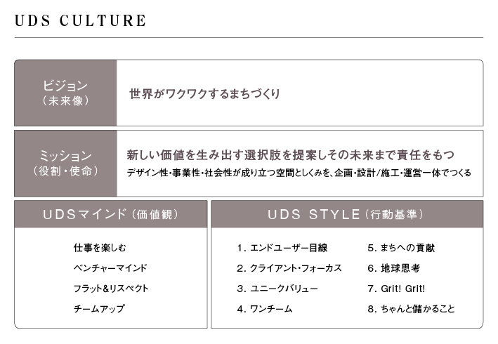 uds_culture